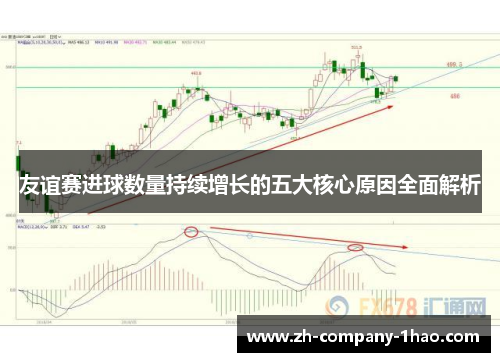友谊赛进球数量持续增长的五大核心原因全面解析