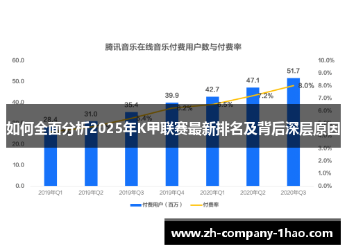 如何全面分析2025年K甲联赛最新排名及背后深层原因 如何全面分析2025年K甲联赛最新排名及背后深层原因
