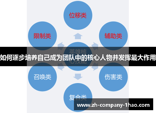 如何逐步培养自己成为团队中的核心人物并发挥最大作用 如何逐步培养自己成为团队中的核心人物并发挥最大作用