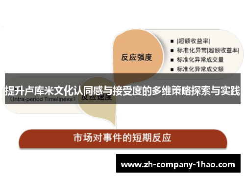 提升卢库米文化认同感与接受度的多维策略探索与实践 提升卢库米文化认同感与接受度的多维策略探索与实践