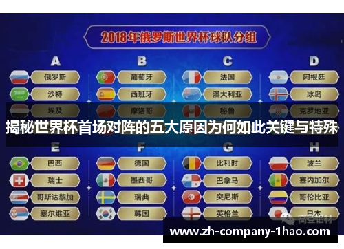 揭秘世界杯首场对阵的五大原因为何如此关键与特殊