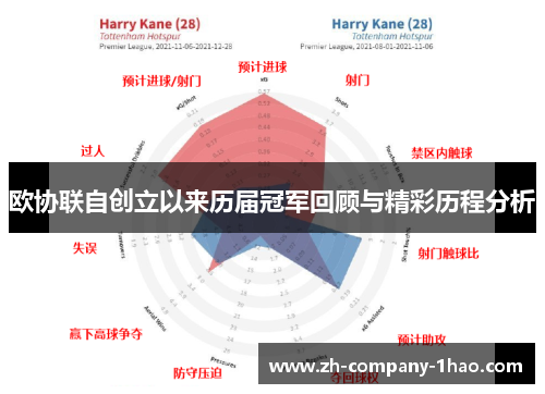 欧协联自创立以来历届冠军回顾与精彩历程分析 欧协联自创立以来历届冠军回顾与精彩历程分析
