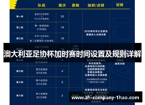 澳大利亚足协杯加时赛时间设置及规则详解