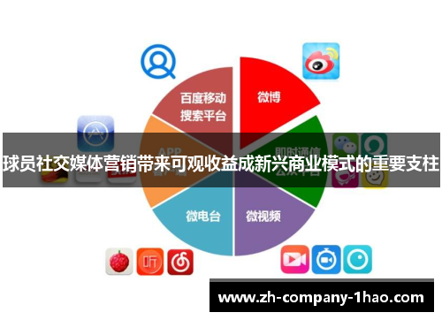 球员社交媒体营销带来可观收益成新兴商业模式的重要支柱