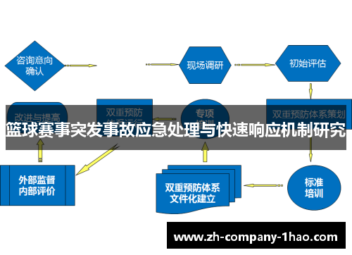 篮球赛事突发事故应急处理与快速响应机制研究