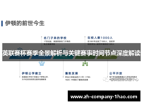 英联赛杯赛季全景解析与关键赛事时间节点深度解读 英联赛杯赛季全景解析与关键赛事时间节点深度解读