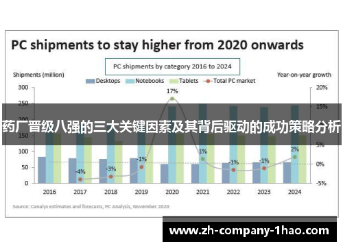 药厂晋级八强的三大关键因素及其背后驱动的成功策略分析 药厂晋级八强的三大关键因素及其背后驱动的成功策略分析