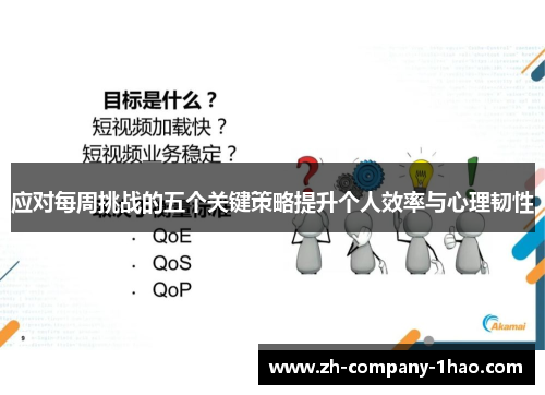 应对每周挑战的五个关键策略提升个人效率与心理韧性 应对每周挑战的五个关键策略提升个人效率与心理韧性