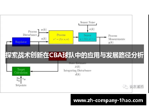 探索战术创新在CBA球队中的应用与发展路径分析