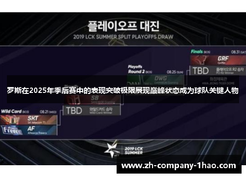 罗斯在2025年季后赛中的表现突破极限展现巅峰状态成为球队关键人物 罗斯在2025年季后赛中的表现突破极限展现巅峰状态成为球队关键人物