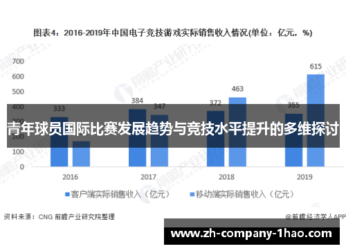 青年球员国际比赛发展趋势与竞技水平提升的多维探讨 青年球员国际比赛发展趋势与竞技水平提升的多维探讨
