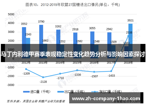 马丁内利德甲赛季表现稳定性变化趋势分析与影响因素探讨